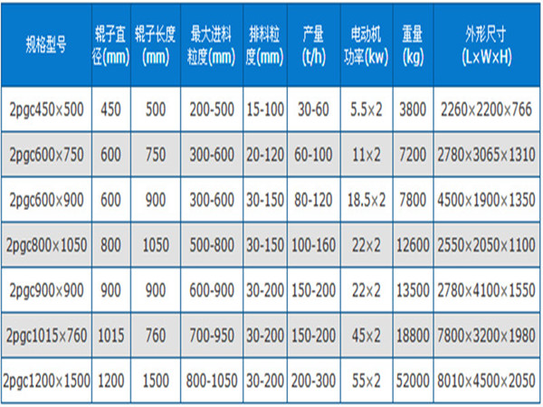 齿辊破碎机型号_2pgc双齿辊破碎机技术参数