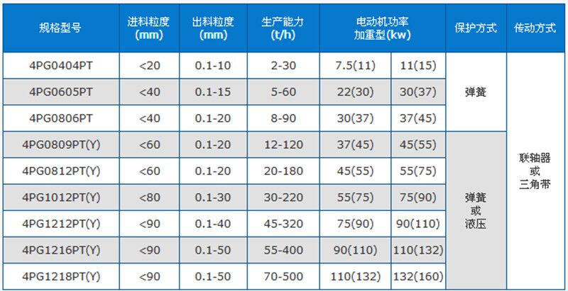 四辊破碎机规格型号_技术参数