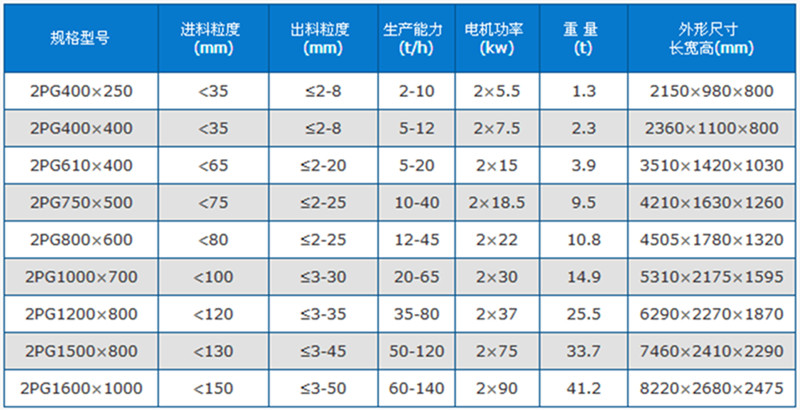 双辊式破碎机技术参数