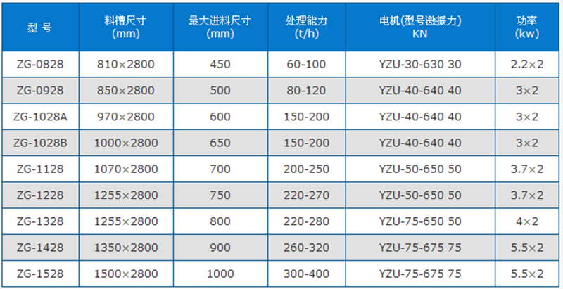 振动给料机技术参数