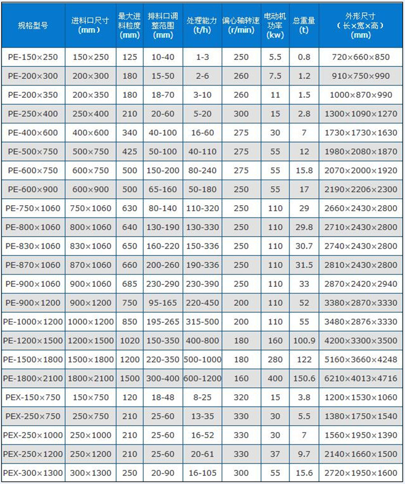 颚式破碎机技术参数