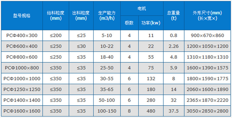 锤式破碎机技术参数