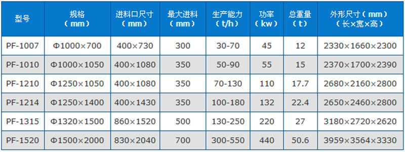 反击式破碎机技术参数