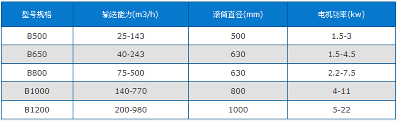 螺旋输送机技术参数