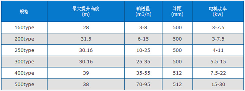 斗式提升机技术参数