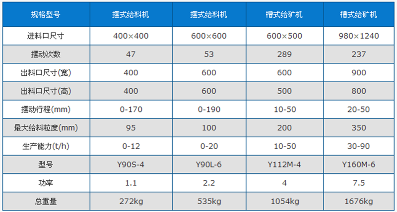 槽式给料机技术参数