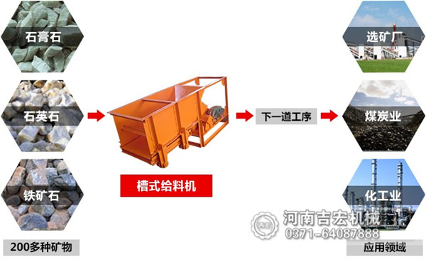 槽式给料机适用物料