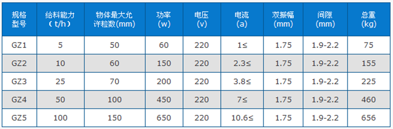 电磁振动给料机技术参数